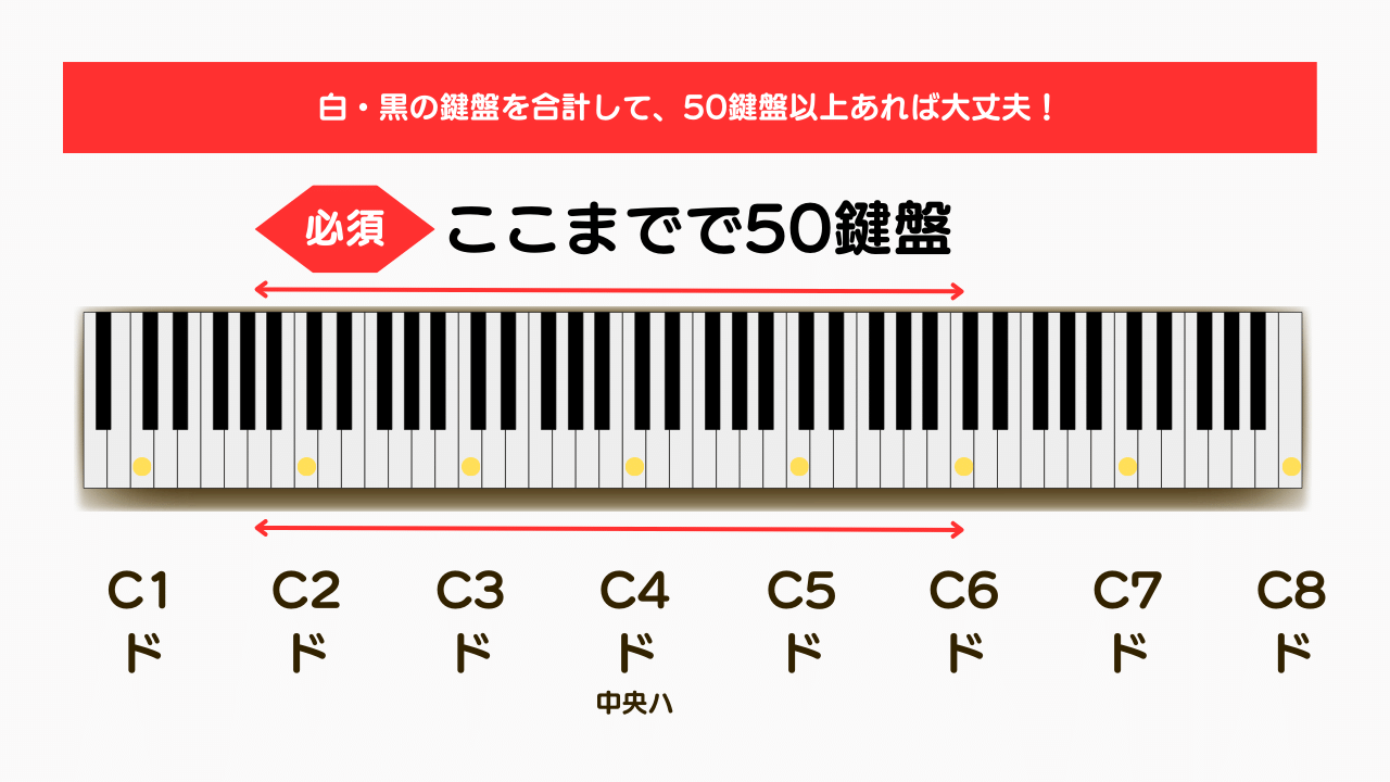 50鍵以上ある鍵盤であれば電子ピアノでもOKです。今後長く楽しみたい方は88鍵あるほうが良いです！