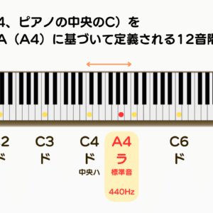 音階における周波数の一覧表 音楽の周波数の特徴