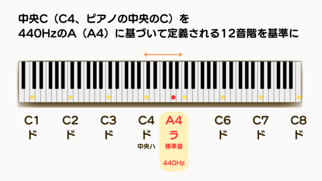 1つ360円 仰々しく ピアノ楽譜